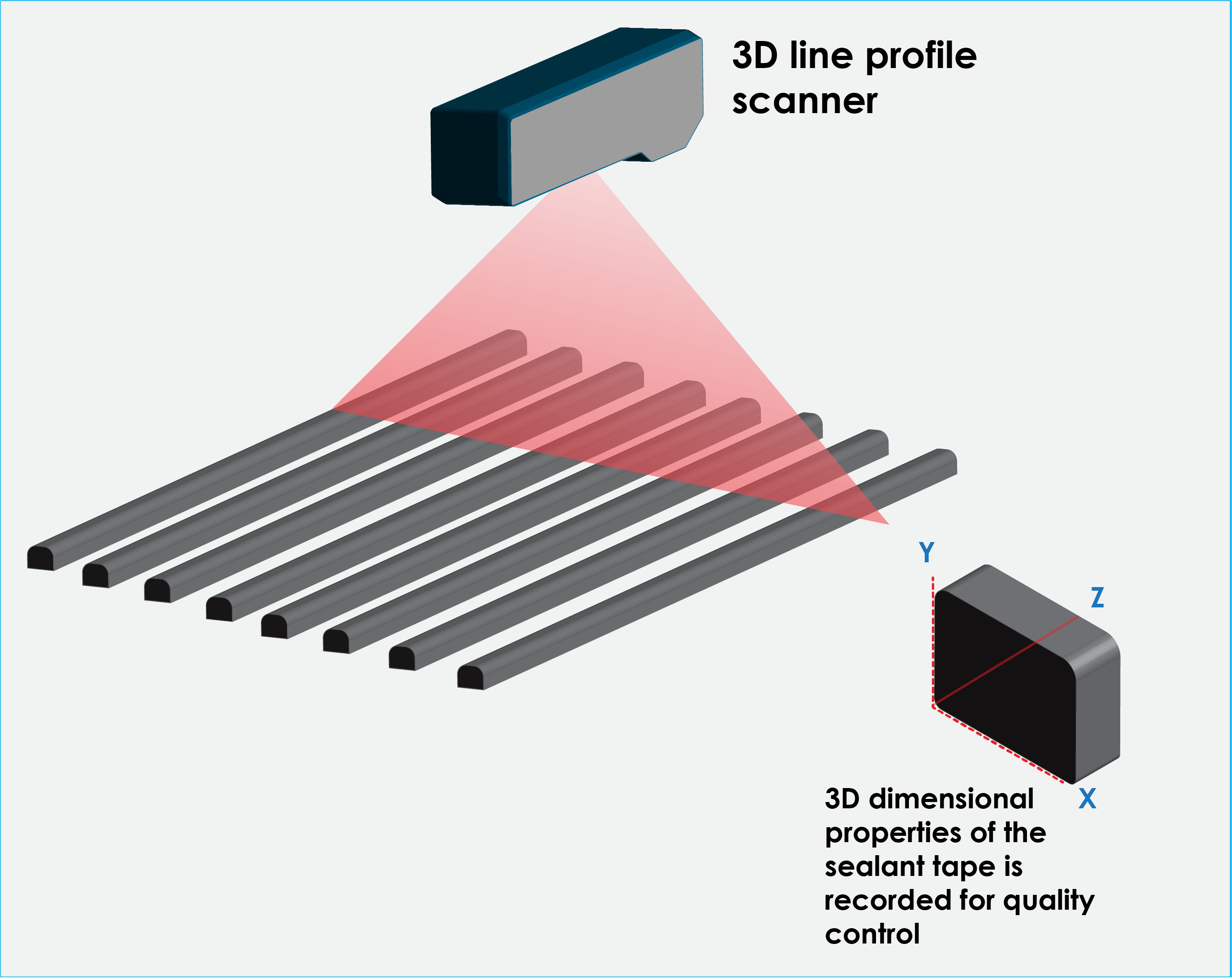Case Study – Sealant Tape Inspection Case Study – Sealant Tape Inspection