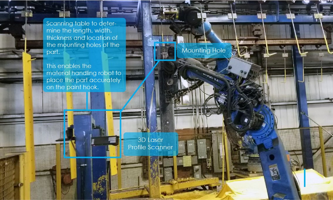 3D Vision Material Handling