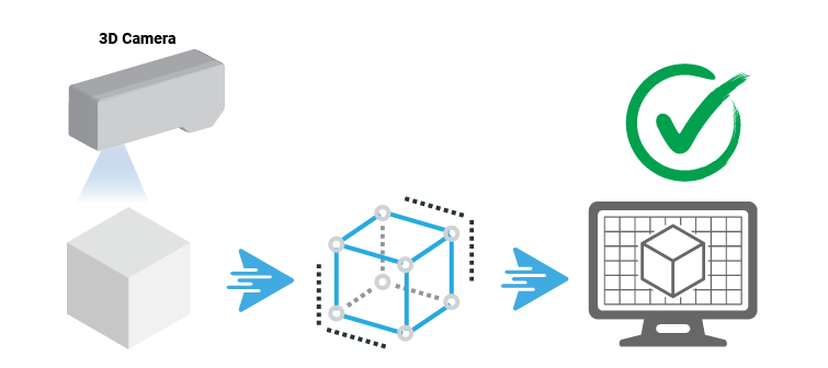 3d-inspection-process